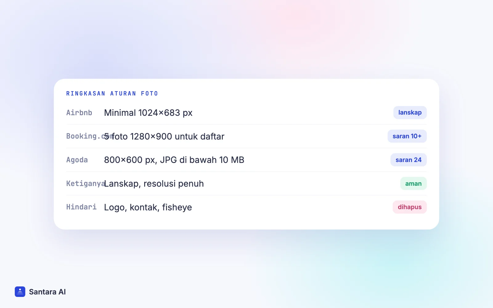 Ringkasan aturan foto: ukuran dan jumlah minimum Airbnb, Booking.com, Agoda serta yang perlu dihindari