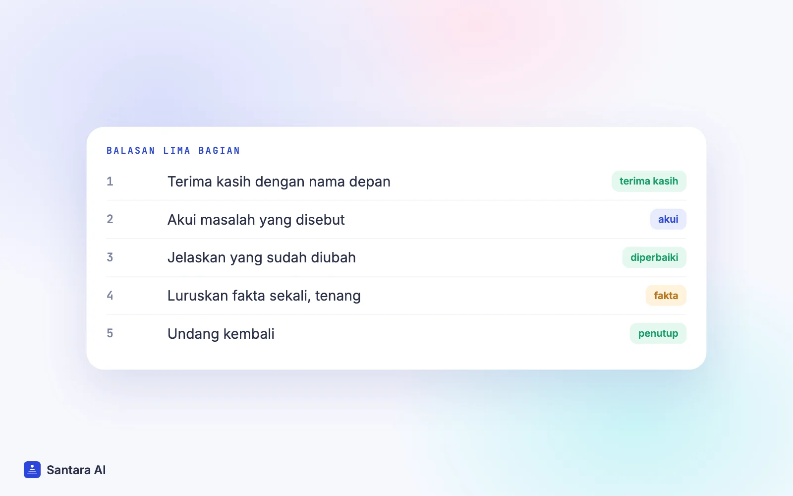 Lima bagian balasan ulasan buruk: terima kasih, akui, perbaikan, luruskan, undang kembali