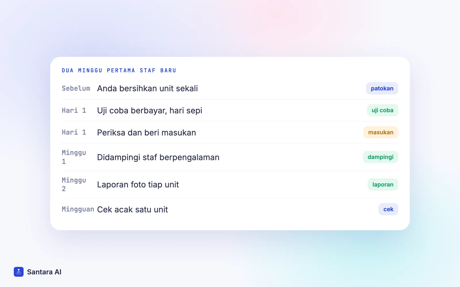 Alur dua minggu staf baru: host membersihkan sekali, uji coba, masukan, didampingi, laporan foto, cek acak