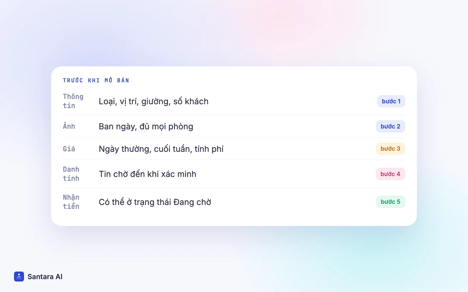 Danh sách những gì tin đăng Airbnb cần trước khi mở bán: thông tin, ảnh, giá, xác minh danh tính, cách nhận tiền