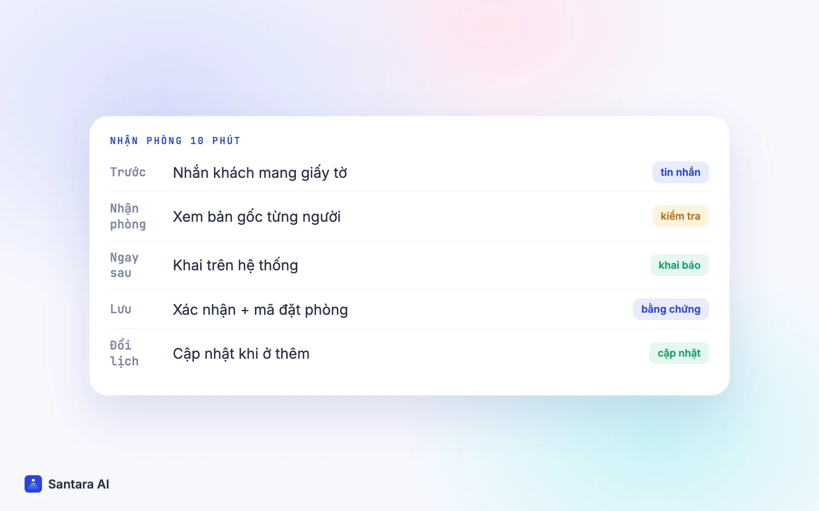 Quy trình khai báo lưu trú khi nhận phòng: nhắn trước, xem giấy tờ gốc, khai báo, lưu xác nhận, cập nhật