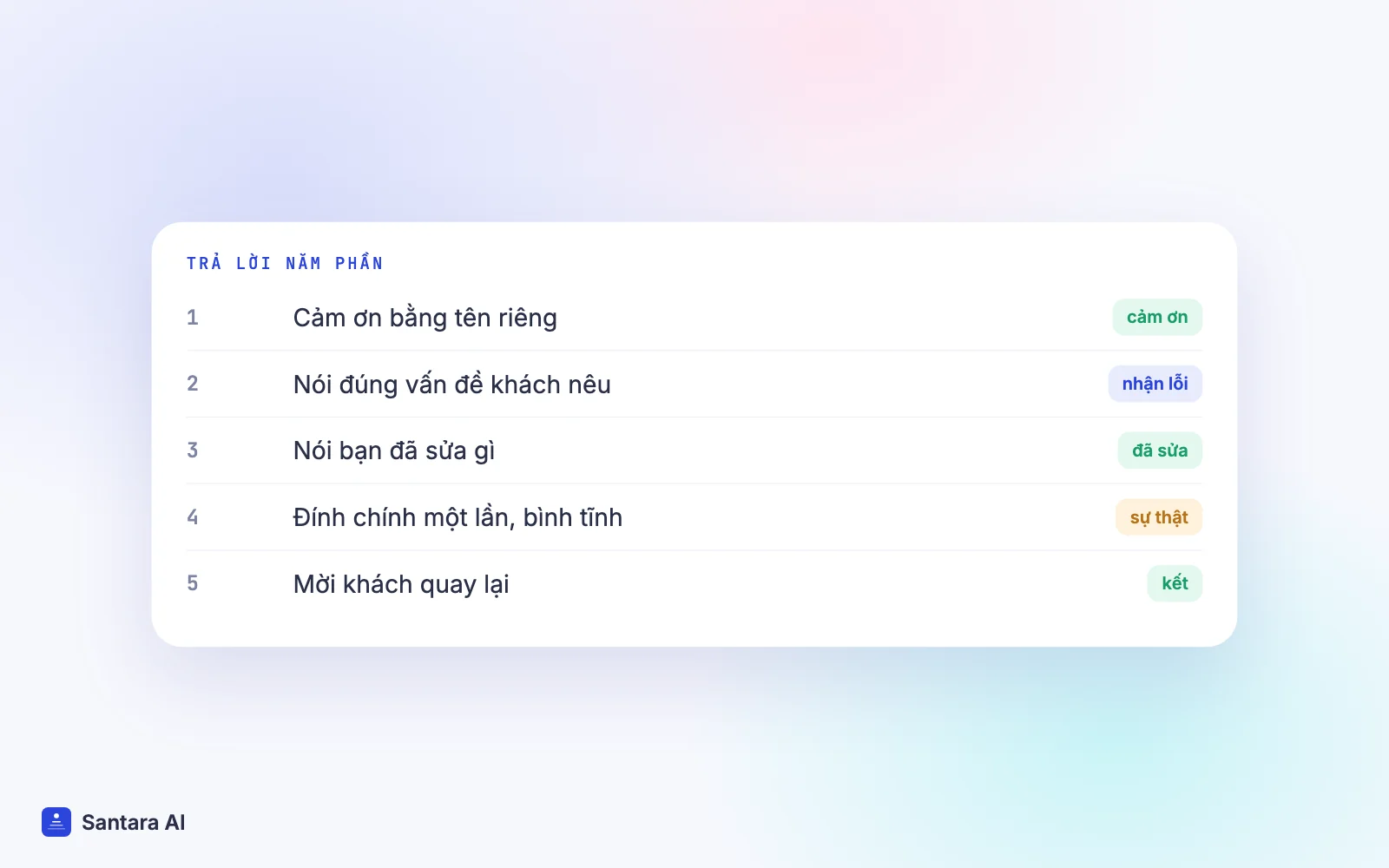 Năm phần của câu trả lời đánh giá xấu: cảm ơn, thừa nhận, đã sửa, đính chính, mời quay lại