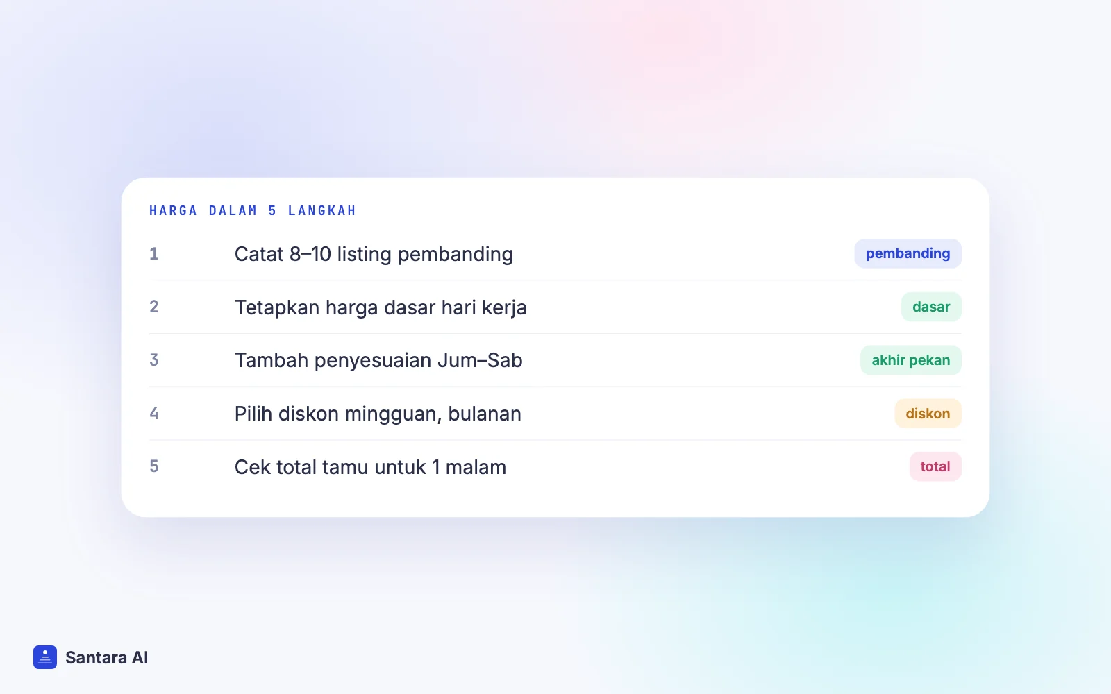 Lima langkah menentukan harga Airbnb: pembanding, harga dasar, akhir pekan, diskon, dan biaya kebersihan