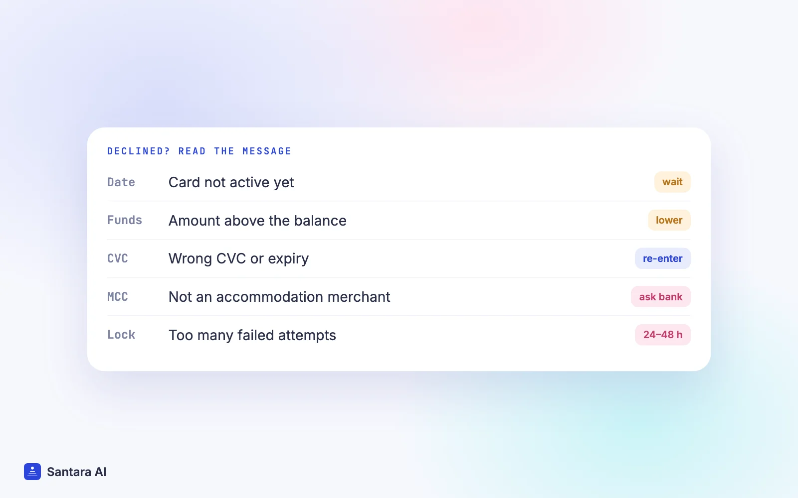 Common Booking.com virtual card decline messages and the fix for each, from activation date to security lock