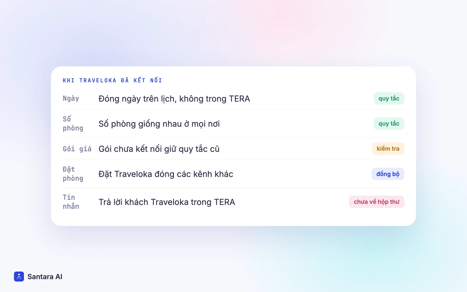 Quy tắc khi Traveloka đã kết nối: đóng ngày trên một lịch, kết nối mọi gói giá, trả lời khách trong TERA
