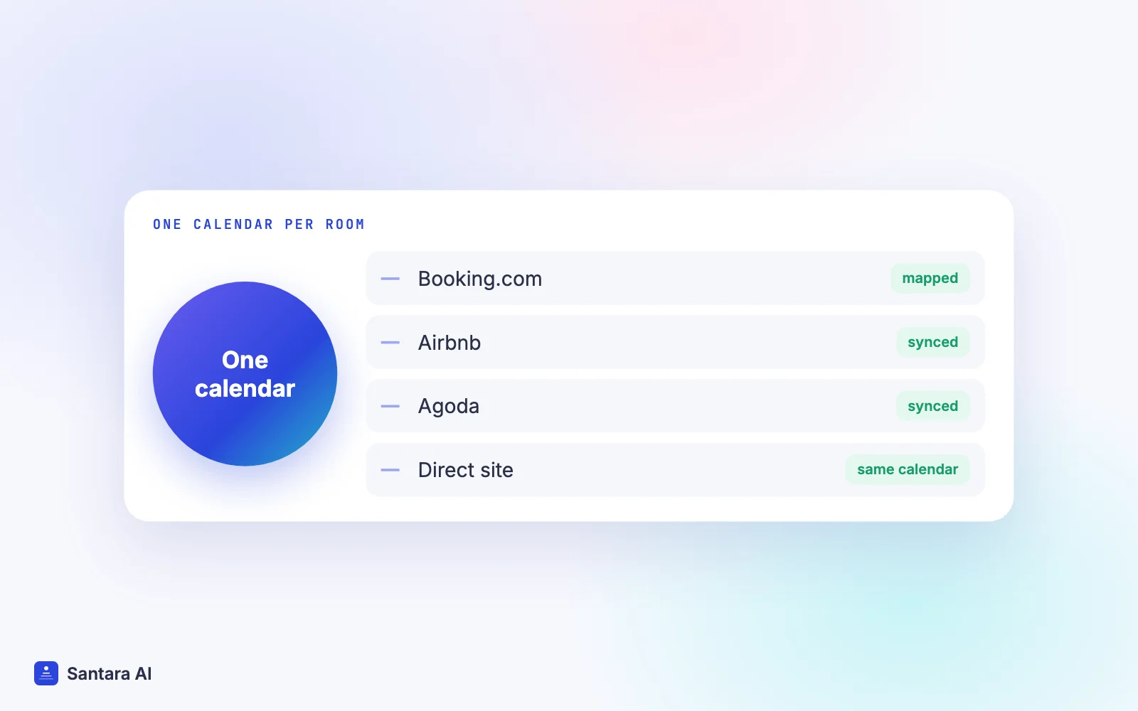 Hub diagram with one calendar feeding Booking.com, Airbnb, Agoda and a direct booking site