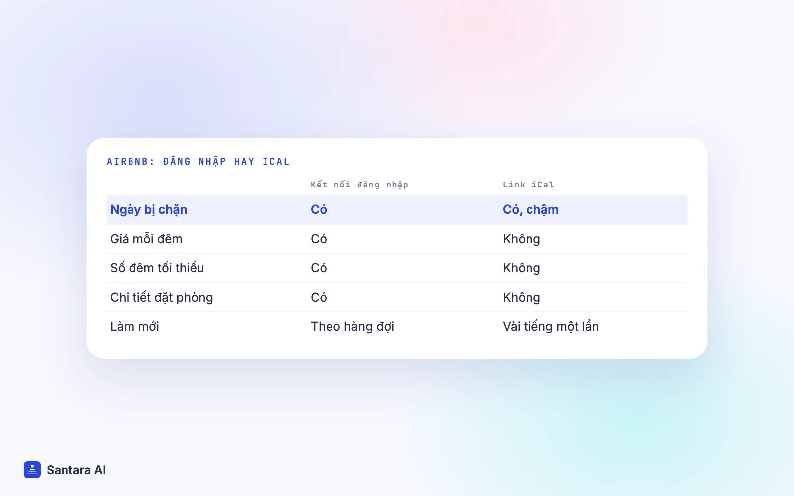 So sánh kết nối Airbnb bằng đăng nhập và link iCal: mỗi cách mang theo những gì