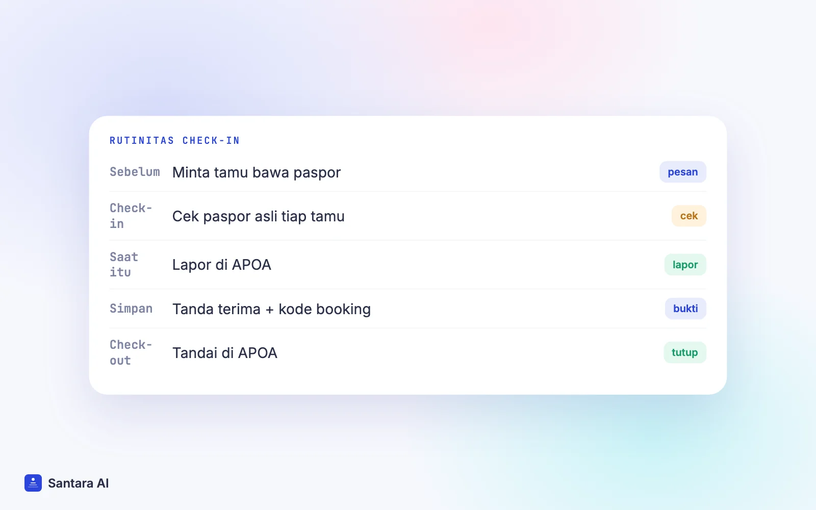 Rutinitas check-in untuk lapor APOA: minta paspor, cek asli, lapor, simpan tanda terima, tandai check-out