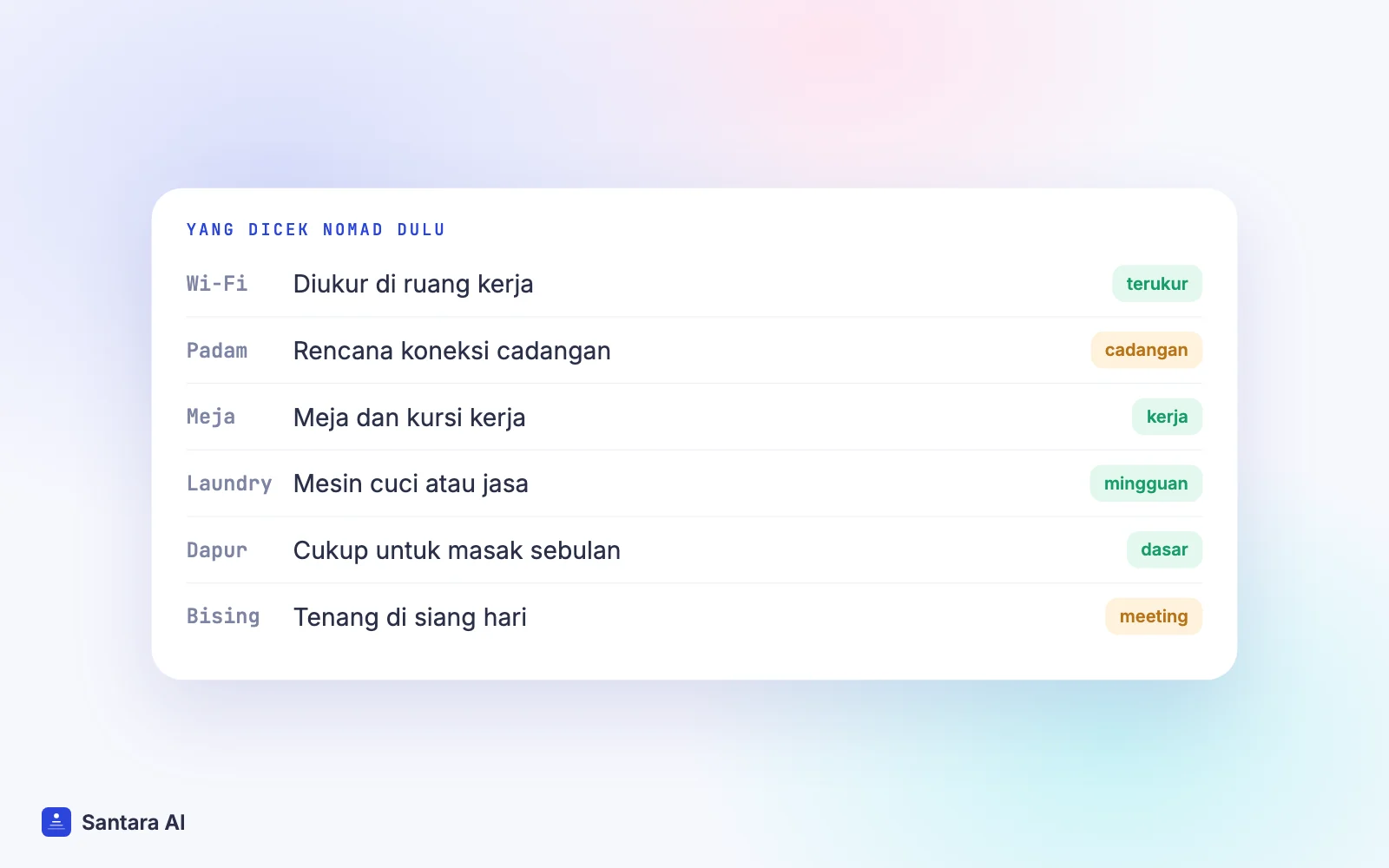 Daftar yang dicek digital nomad sebelum booking: Wi-Fi, listrik padam, meja kerja, laundry, dapur, ketenangan