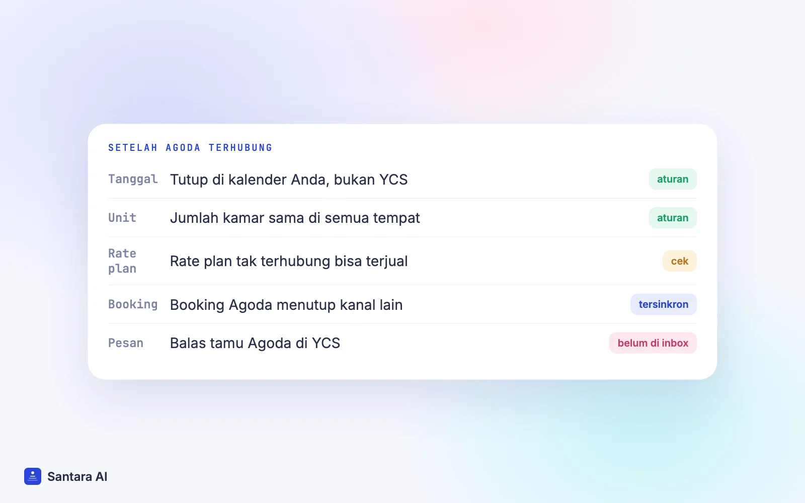 Aturan setelah Agoda terhubung: tutup tanggal di satu kalender, samakan jumlah kamar, balas tamu di YCS