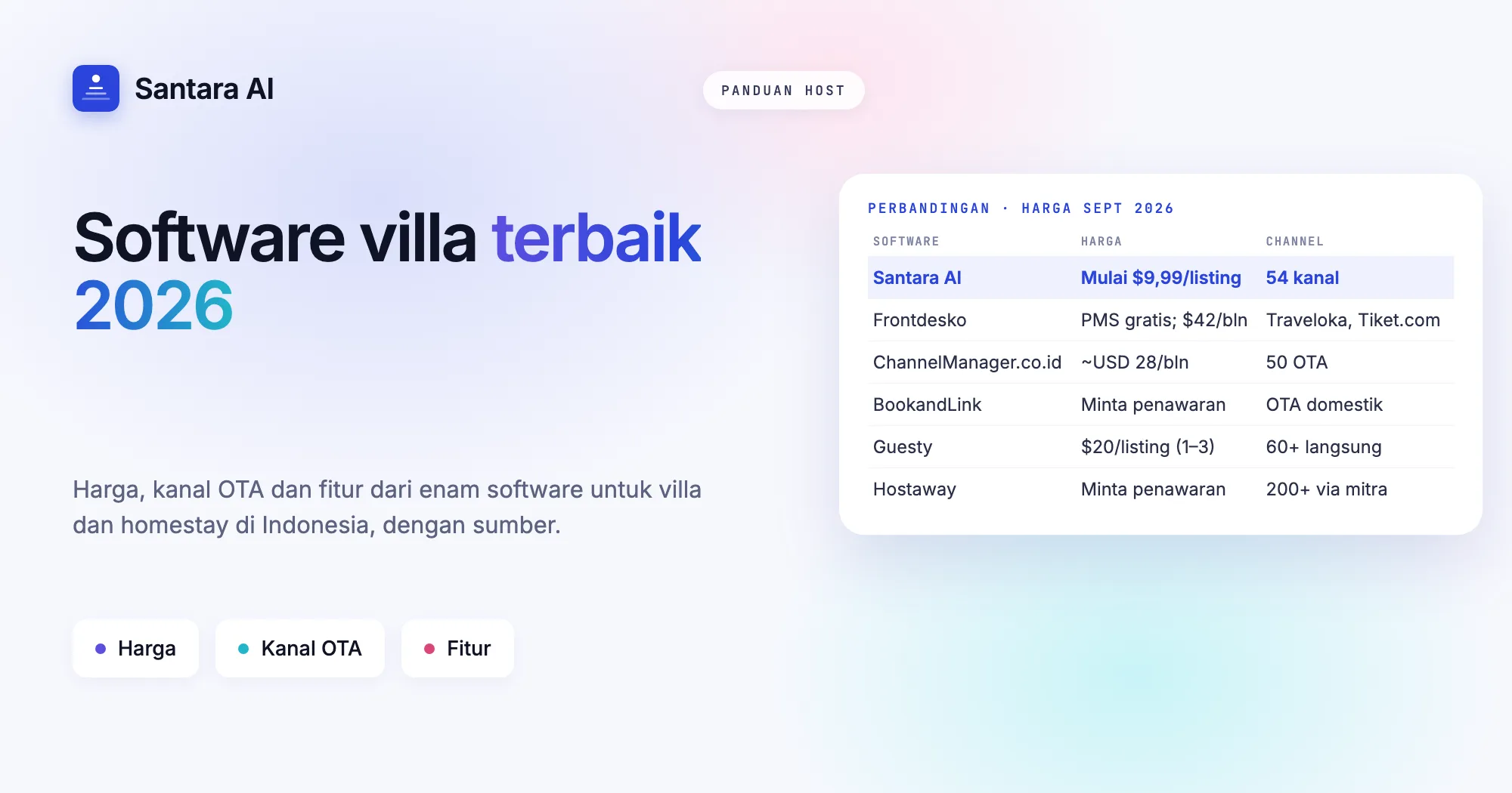 Gambar sampul bertuliskan Software villa terbaik 2026, tabel perbandingan harga dan kanal OTA enam software