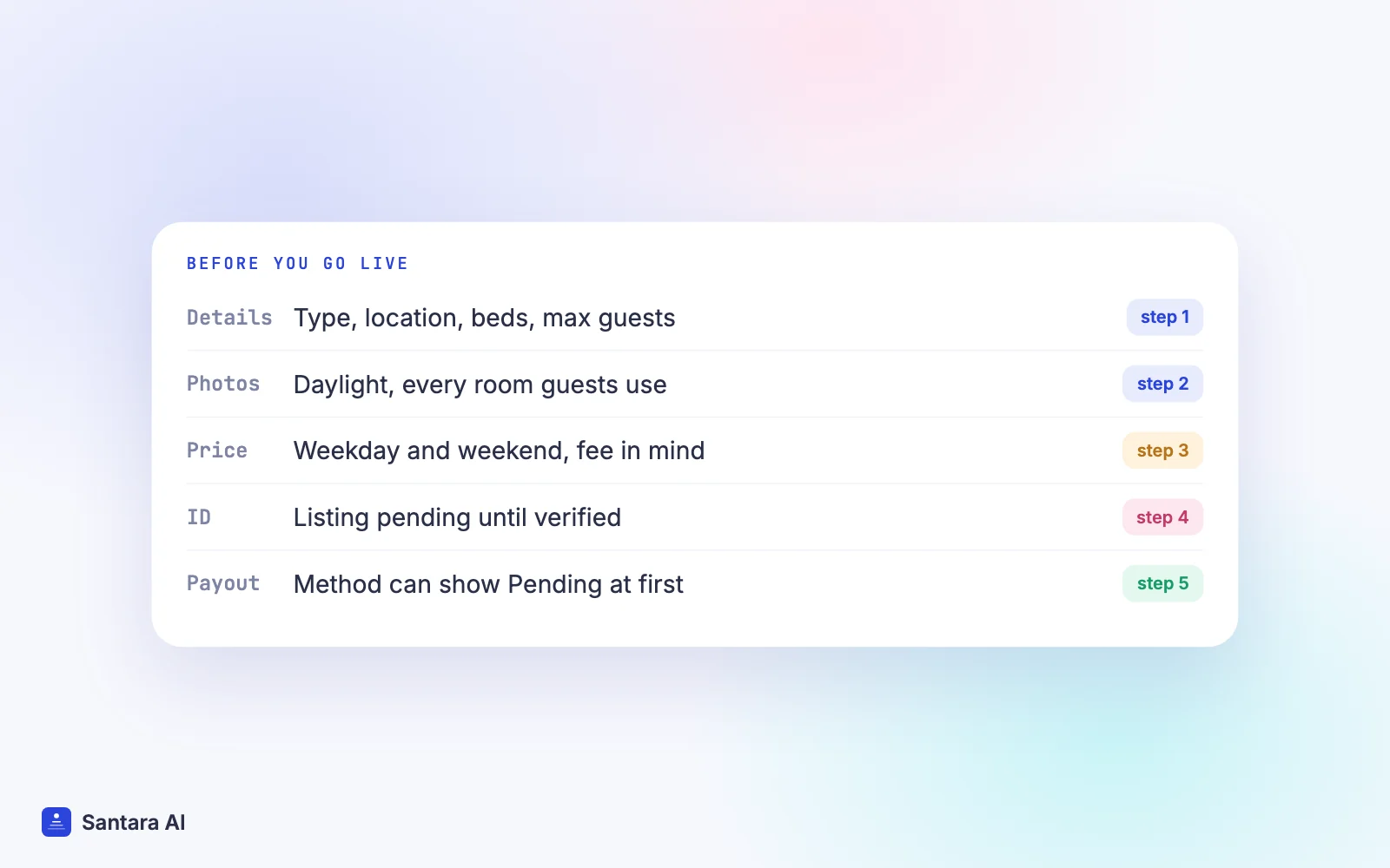 Checklist of what an Airbnb listing needs before it goes live: details, photos, price, ID check and payout method