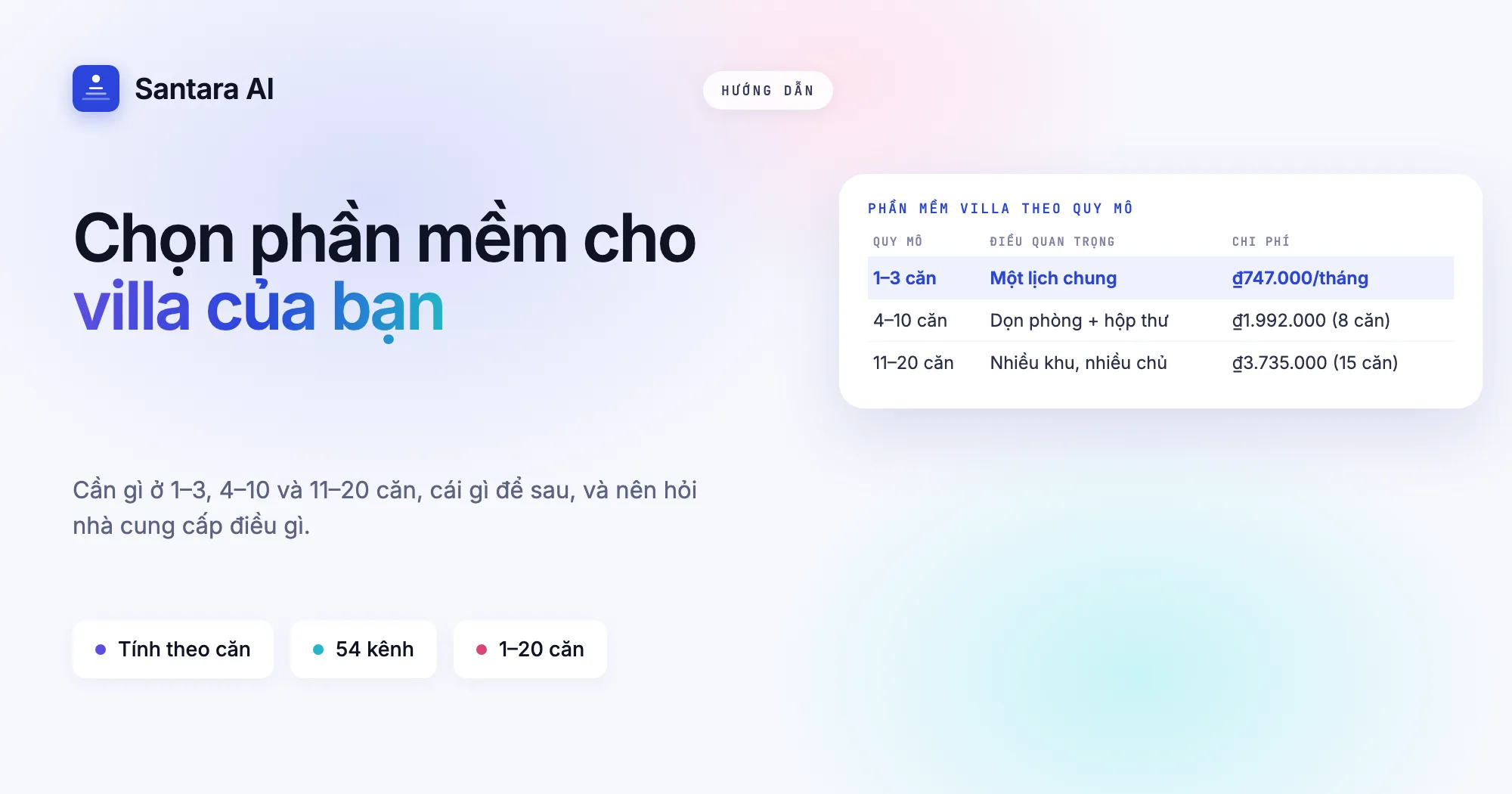 Ảnh bìa ba giai đoạn villa 1–3, 4–10 và 11–20 căn, kèm điều quan trọng và chi phí mỗi tháng
