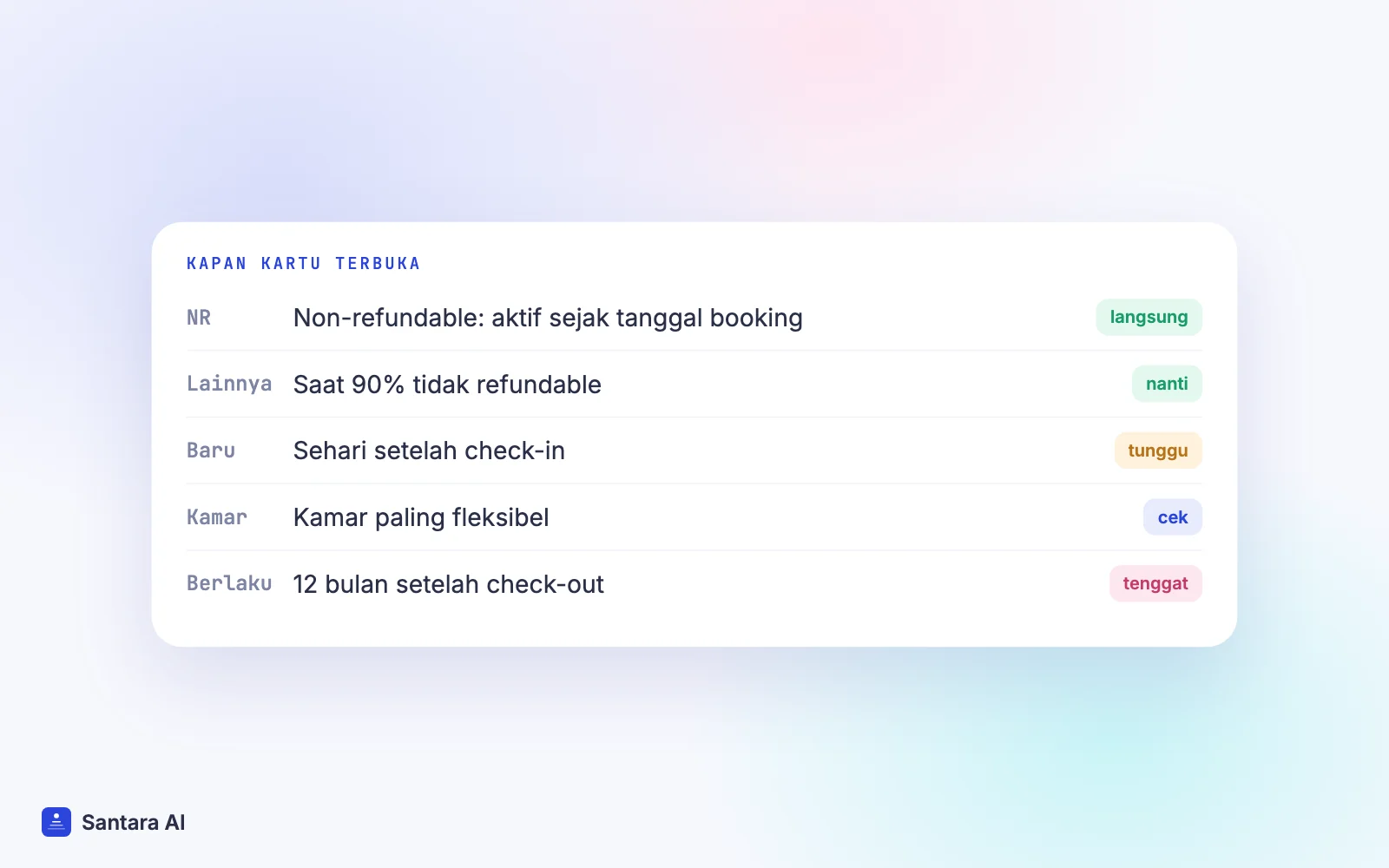 Kapan kartu virtual Booking.com bisa ditagih: non-refundable, aturan 90%, properti baru, multi-kamar, masa berlaku