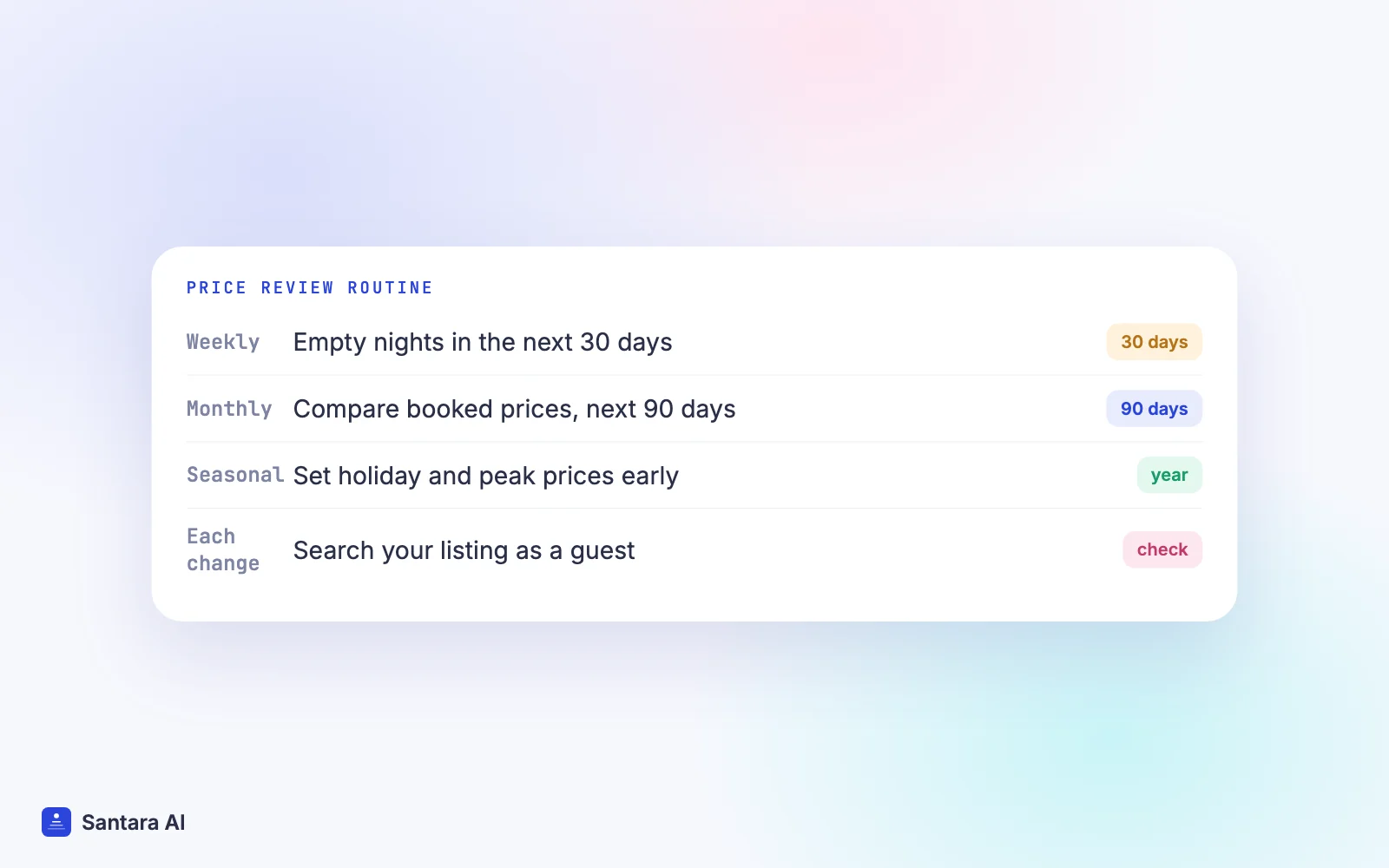 Price review routine: weekly for the next 30 days, monthly for 90 days, each season for the year ahead