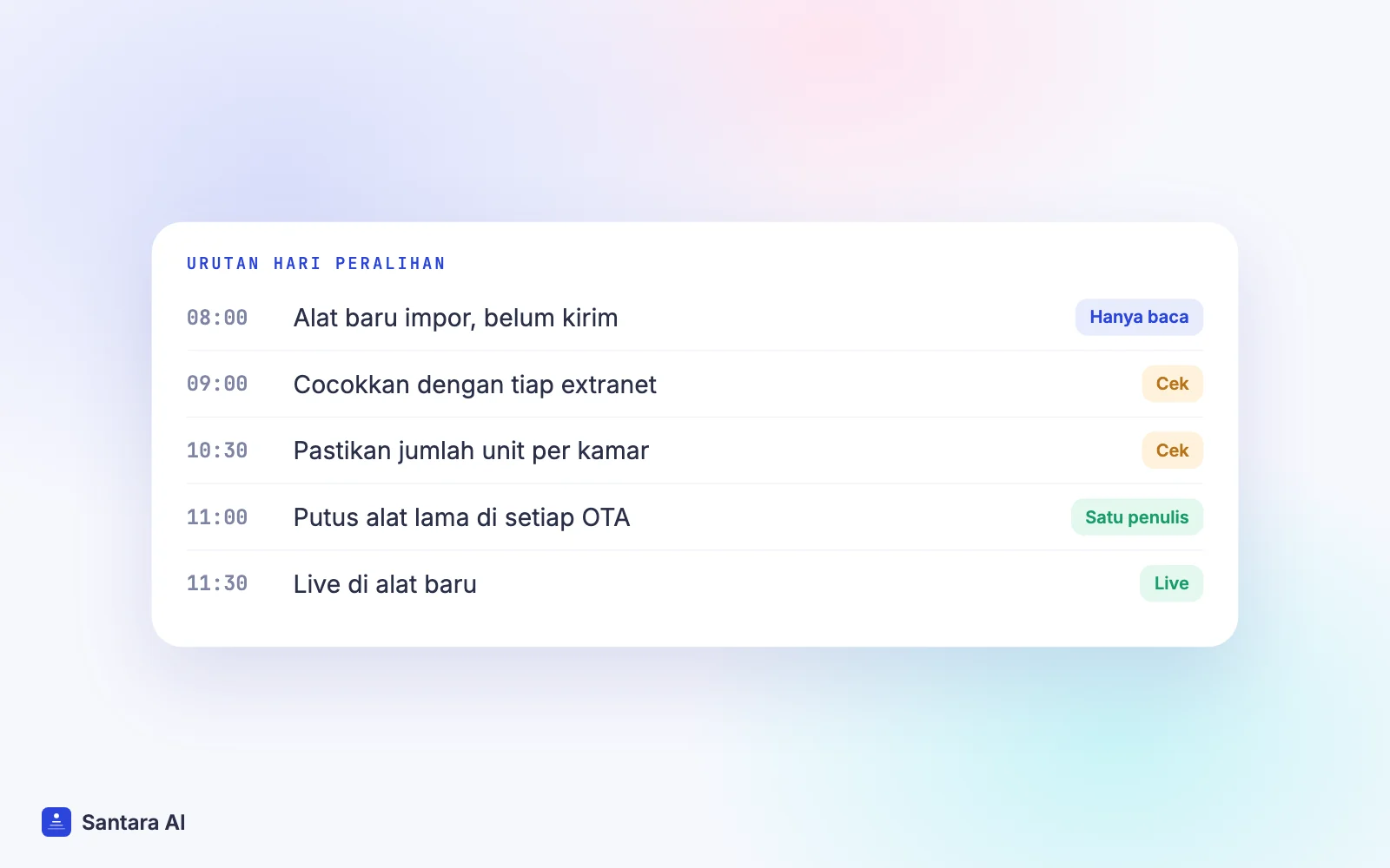 Urutan hari peralihan: impor tanpa kirim, cocokkan, pastikan jumlah unit, putus alat lama, lalu live