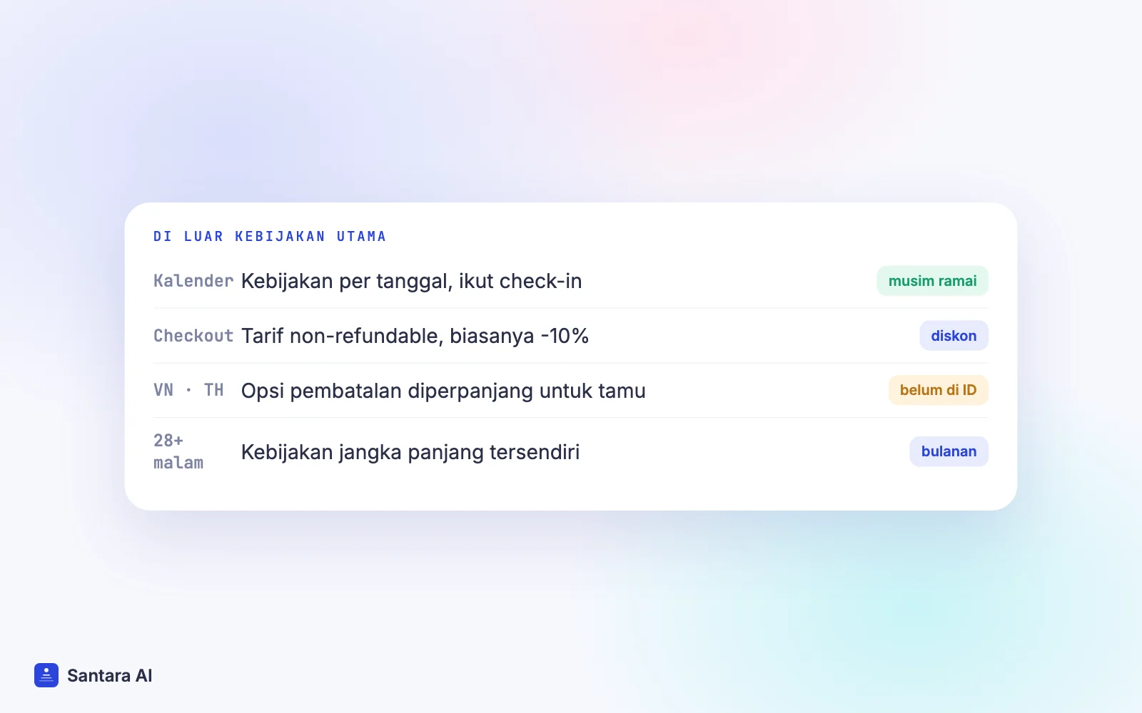 Alat pembatalan Airbnb: kebijakan per tanggal, tarif non-refundable, pembatalan diperpanjang, kebijakan jangka panjang