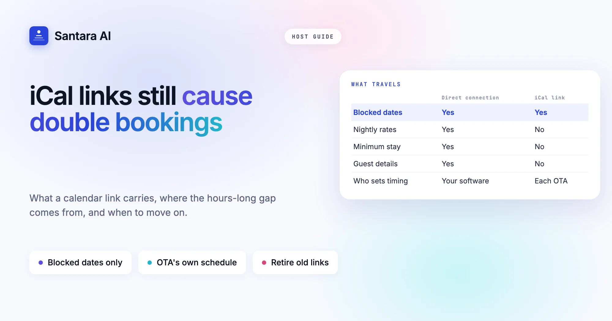 Comparison of an iCal link and a direct channel connection for prices, minimum stay and guest details