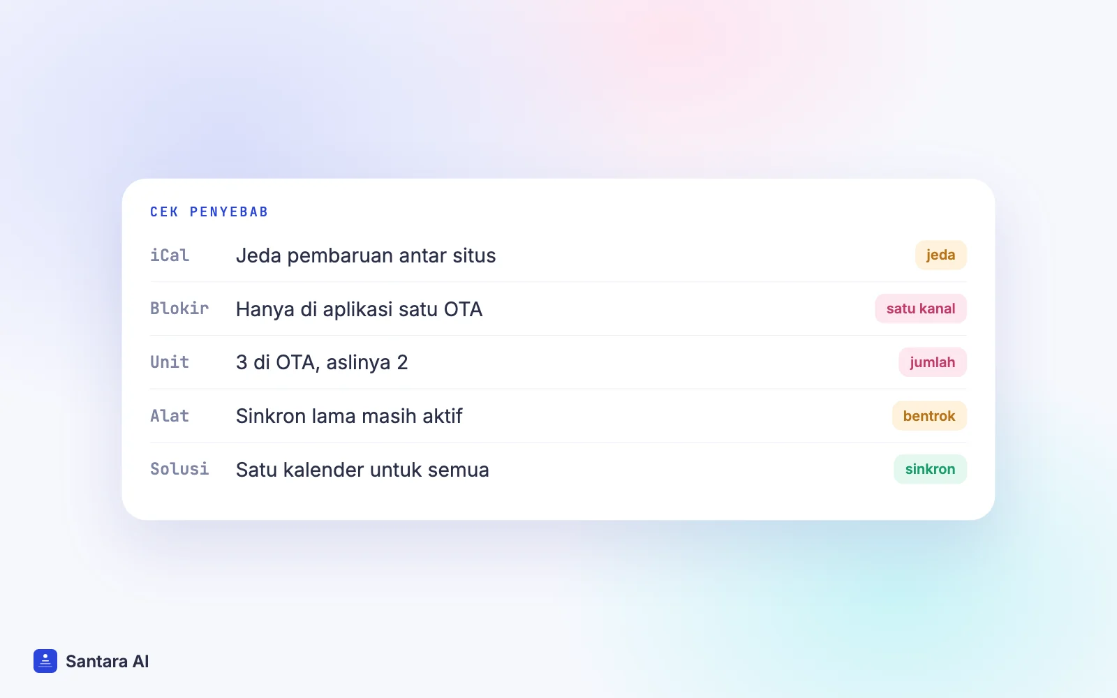 Daftar penyebab double booking: jeda iCal, blokir di satu kanal, jumlah unit salah, dua alat, perubahan hilang
