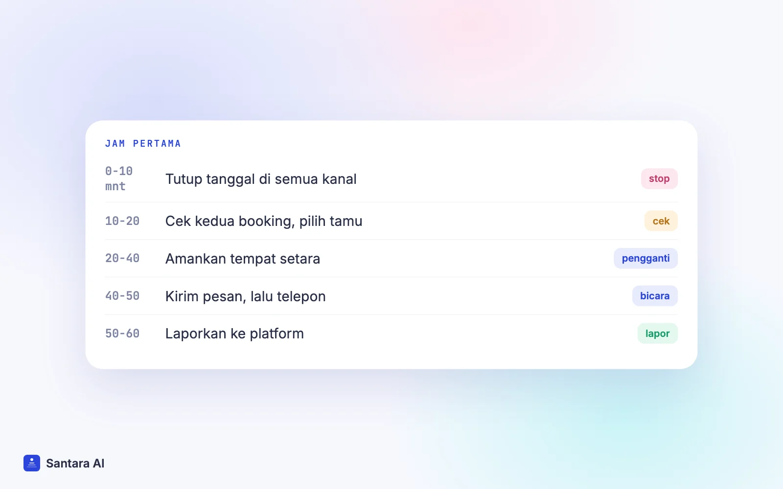 Linimasa jam pertama setelah double booking, dari menutup tanggal sampai melapor ke platform