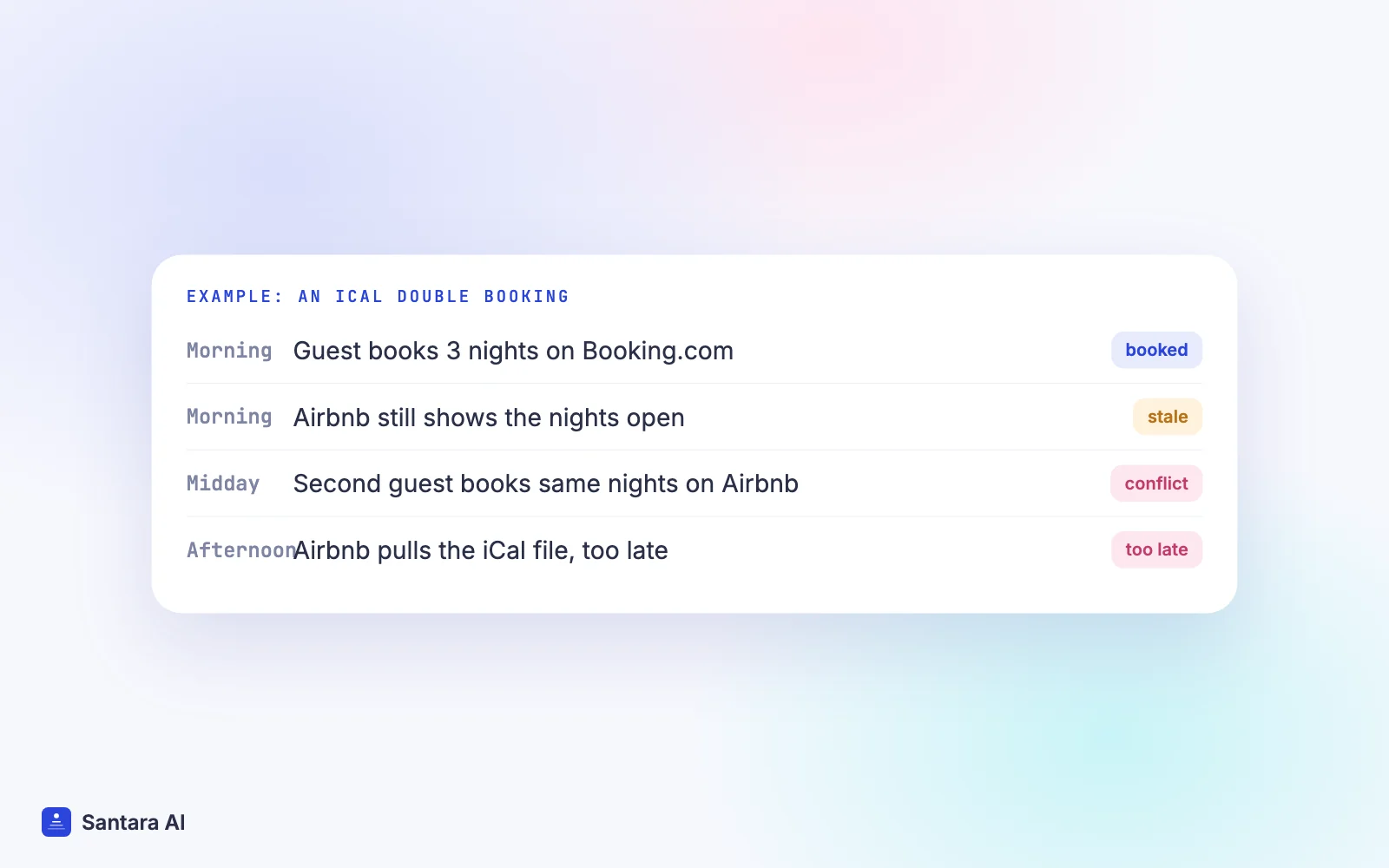 Timeline of a hypothetical iCal double booking between Booking.com and Airbnb over one day