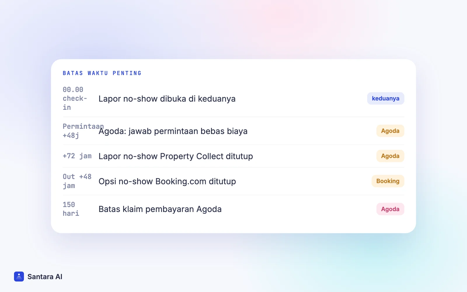 Garis waktu batas yang perlu dipantau host di Booking.com dan Agoda, dari lapor no-show sampai klaim pembayaran
