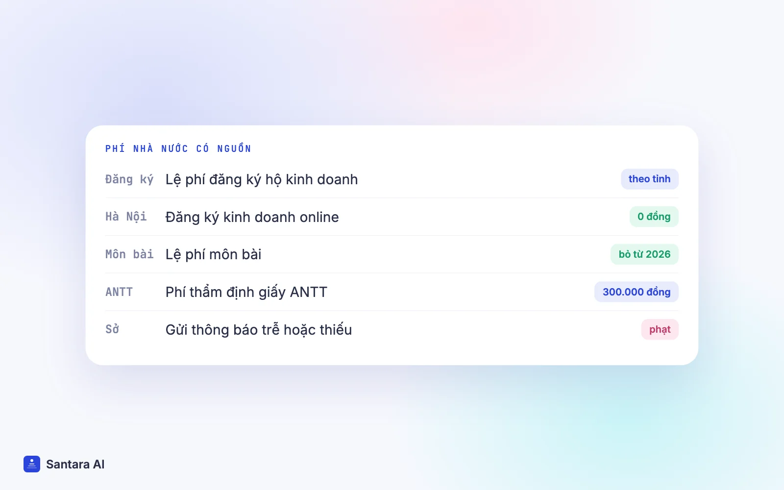 Các khoản phí nhà nước khi mở homestay ở Việt Nam tính đến tháng 10 năm 2026