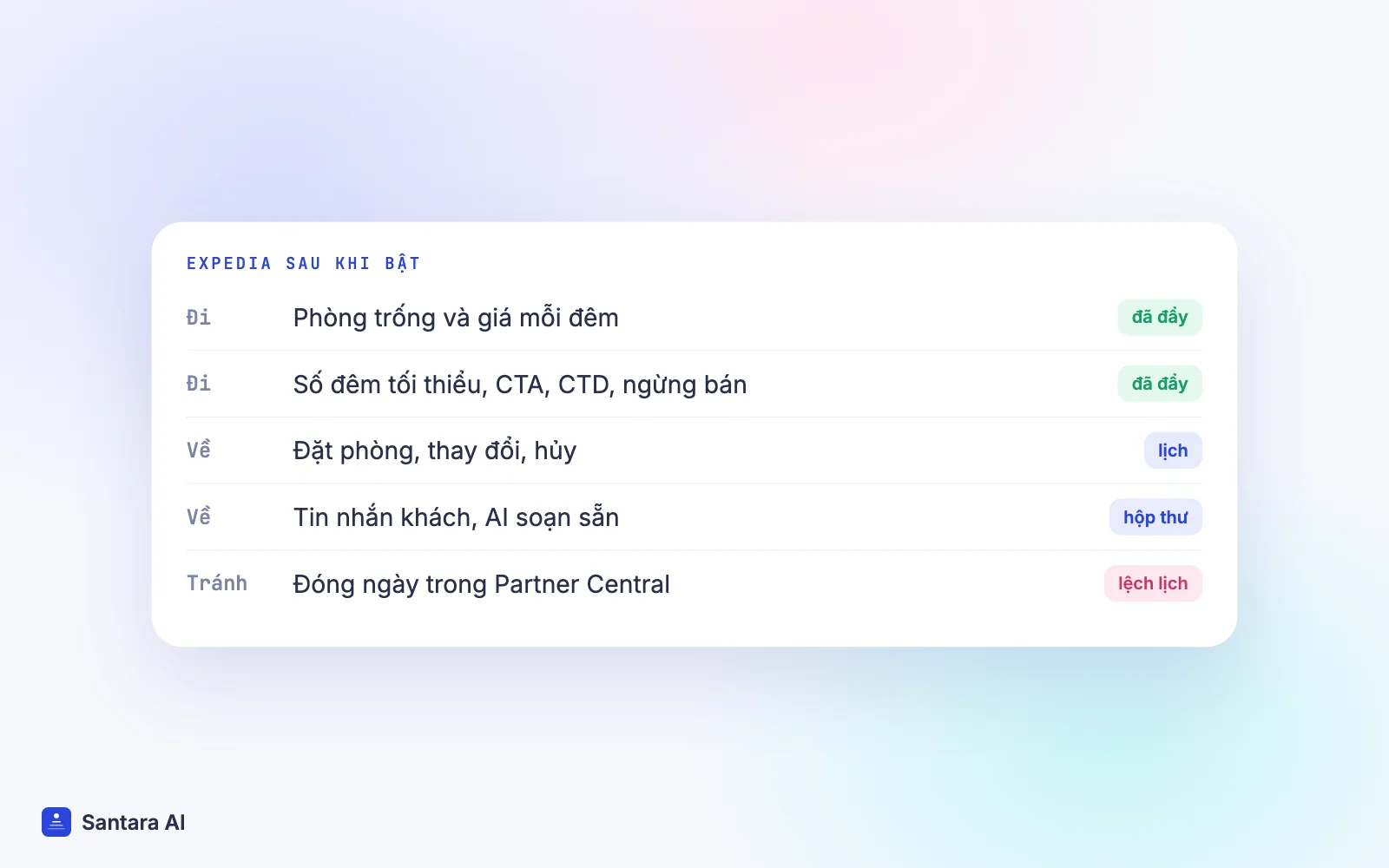 Sơ đồ những gì đi từ lịch lên Expedia và những gì từ Expedia quay về