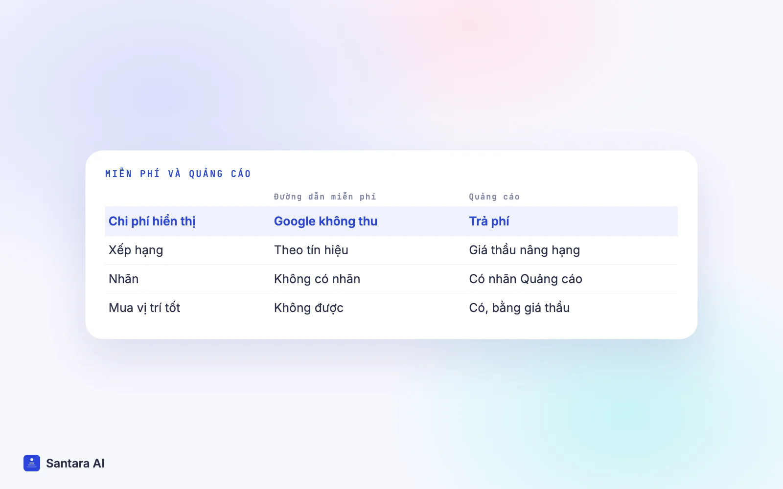 So sánh đường dẫn đặt phòng miễn phí của Google và quảng cáo khách sạn trả phí