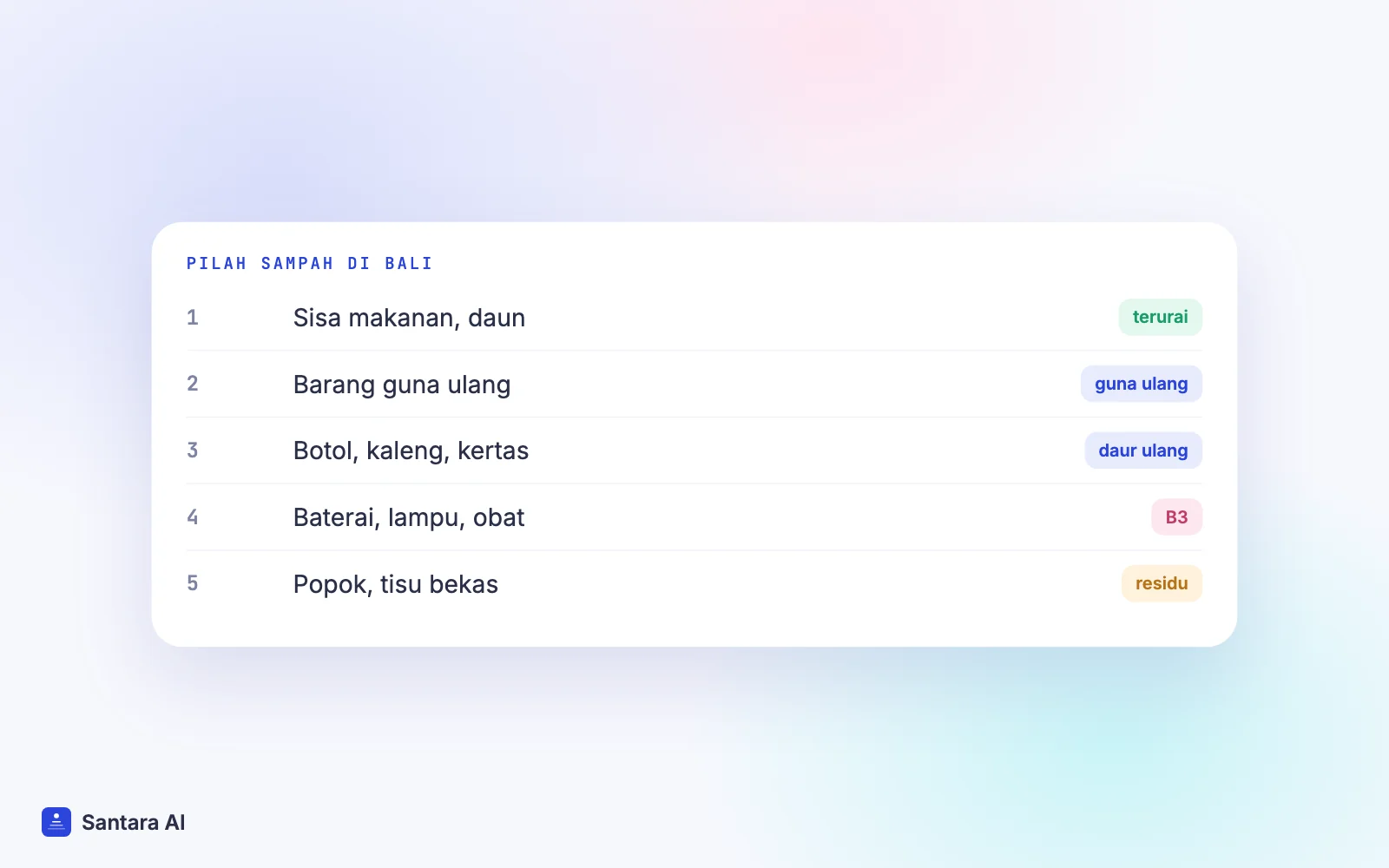Lima jenis pemilahan sampah menurut Pergub Bali 47/2019: mudah terurai, guna ulang, daur ulang, B3 dan residu