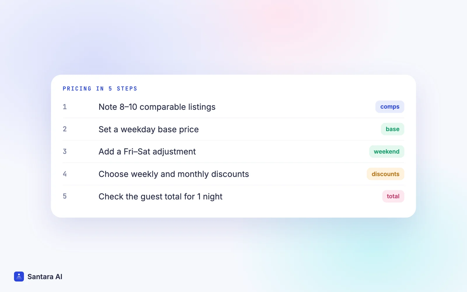 Five steps to price an Airbnb: comparables, base price, weekend price, discounts and cleaning fee