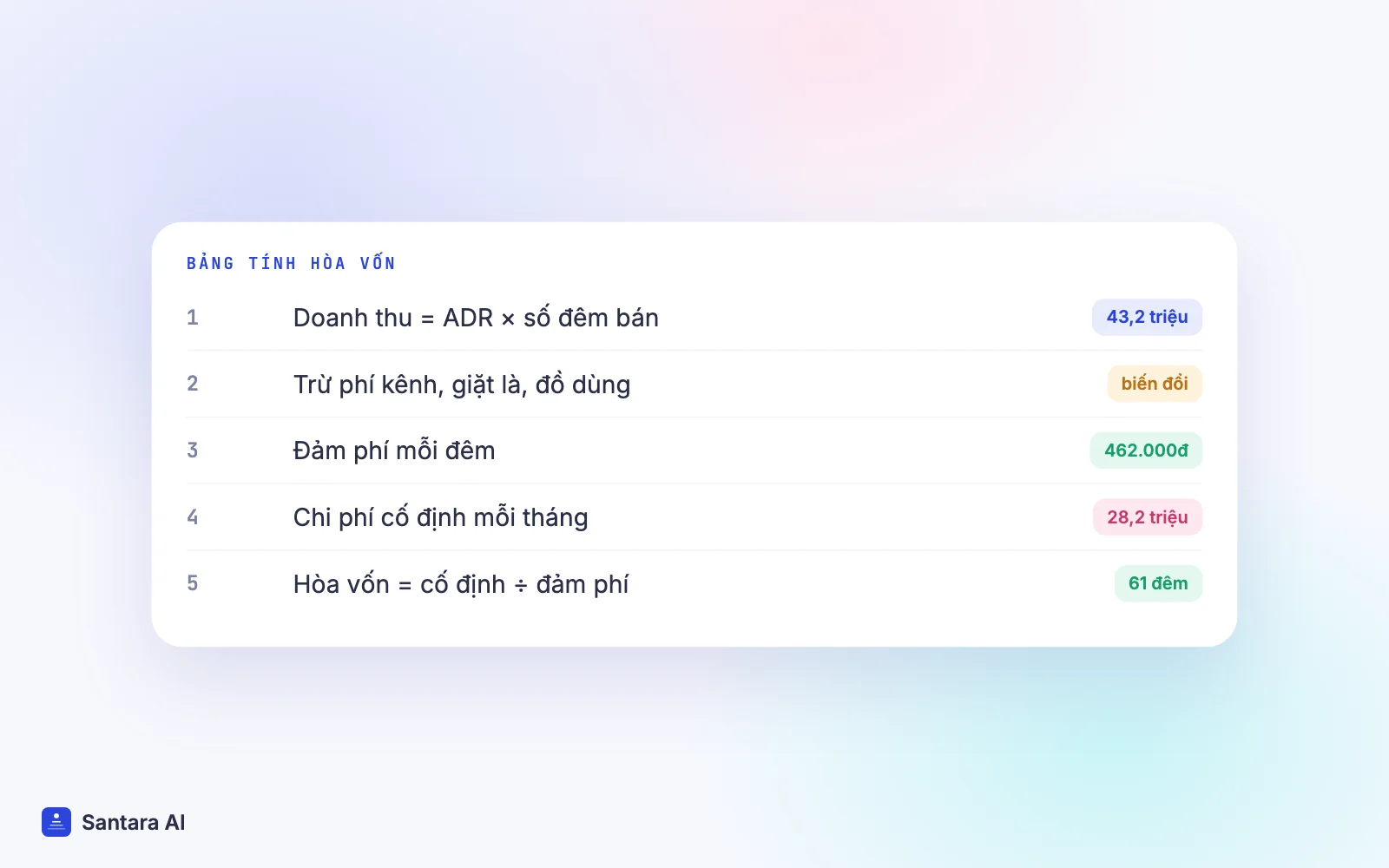 Năm bước từ doanh thu phòng đến số đêm hòa vốn của một homestay giả định ở Đà Lạt
