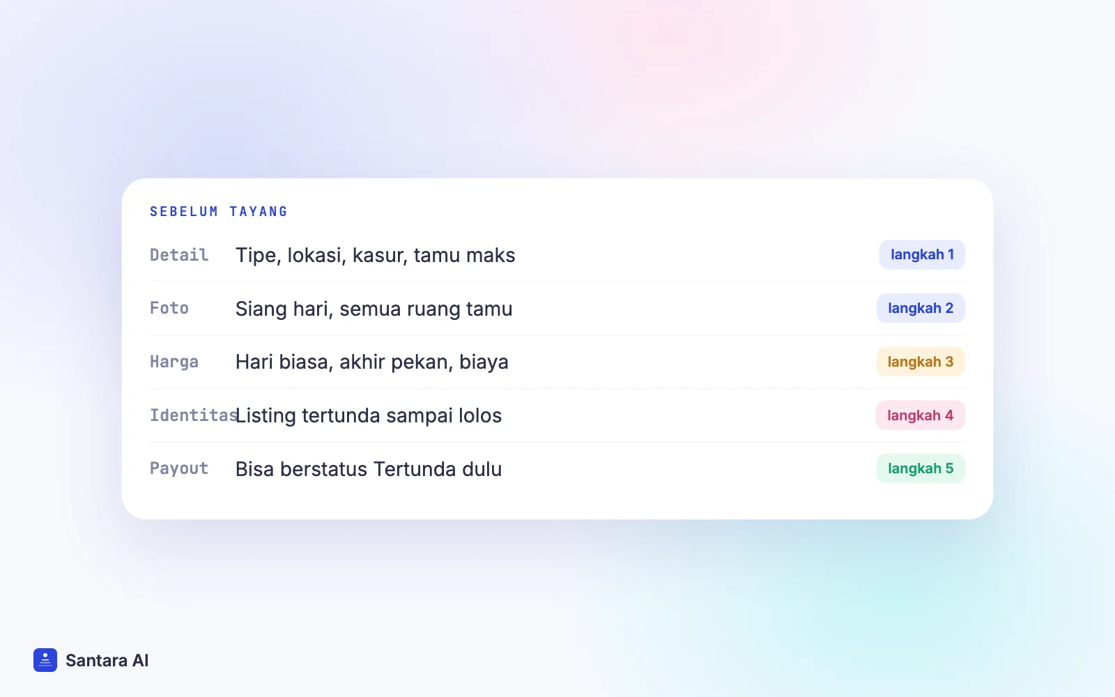 Daftar yang dibutuhkan listing Airbnb sebelum tayang: detail, foto, harga, verifikasi identitas, metode pembayaran