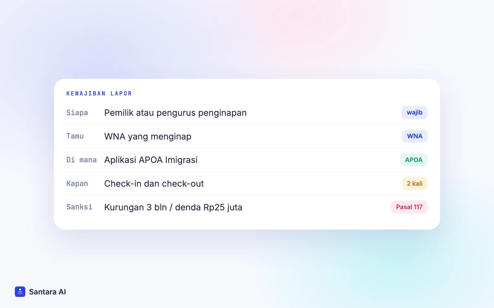 Ringkasan kewajiban lapor tamu asing: siapa, di mana, kapan, dasar hukum dan sanksi