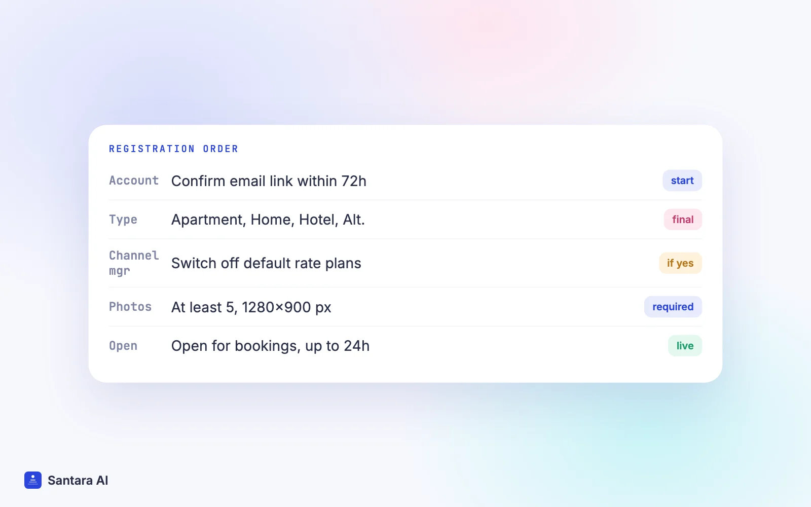 Booking.com registration steps in order, from partner account to opening for bookings