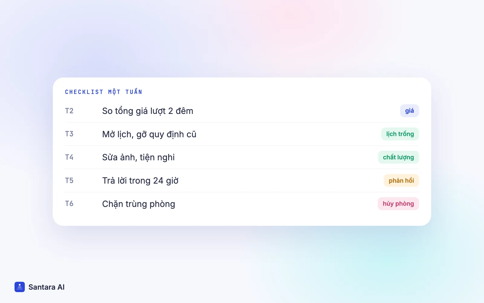 Checklist một tuần: tổng giá, lịch, nội dung tin đăng, tỷ lệ phản hồi, hủy phòng