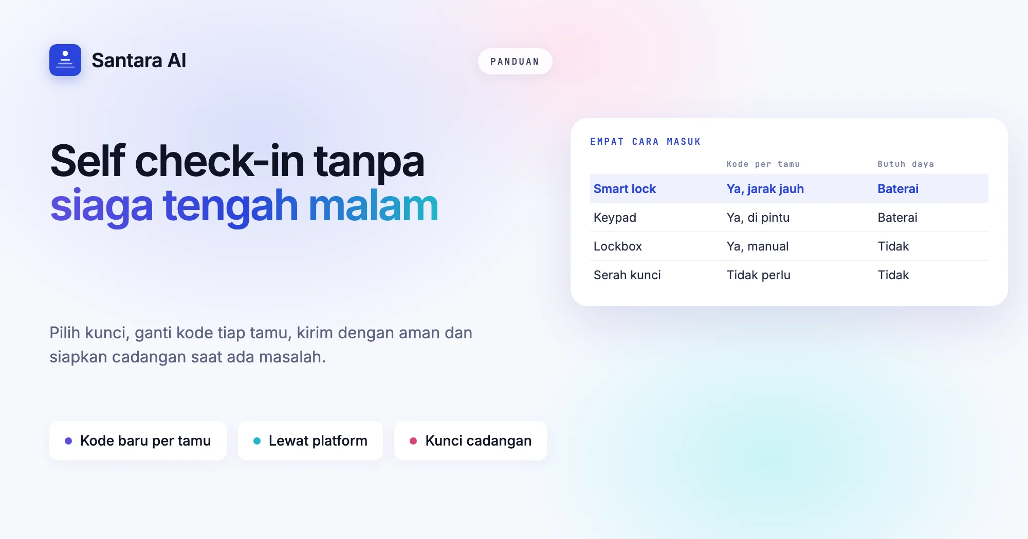 Sampul panduan self check-in villa dengan smart lock, keypad dan lockbox