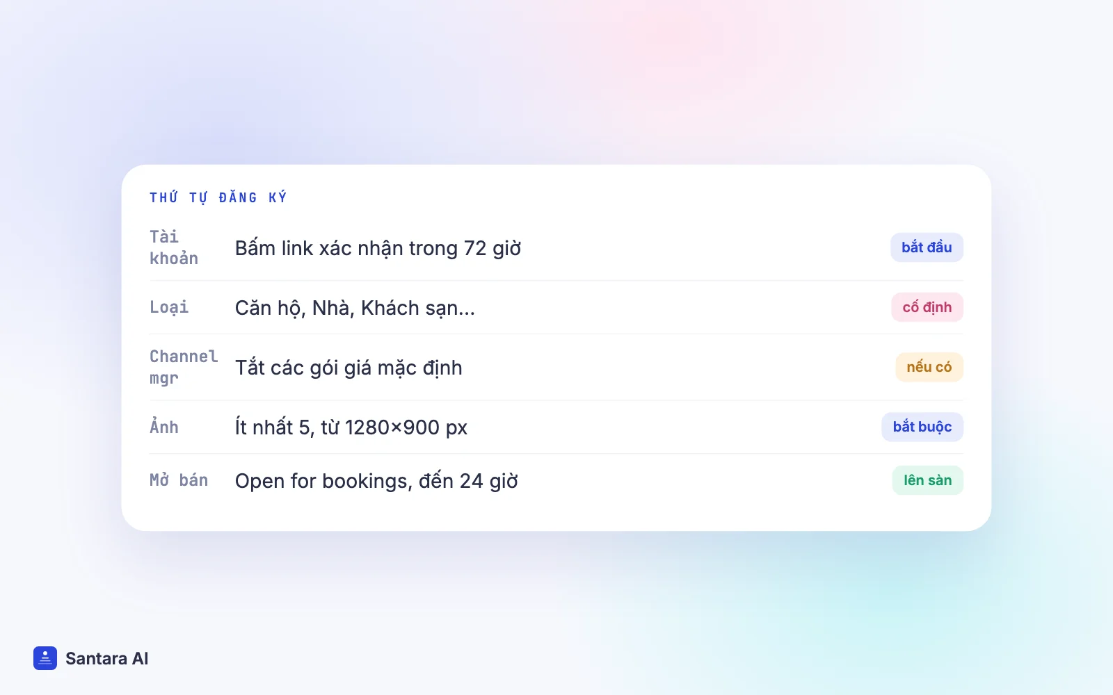 Các bước đăng ký Booking.com theo thứ tự, từ tài khoản đối tác đến mở bán