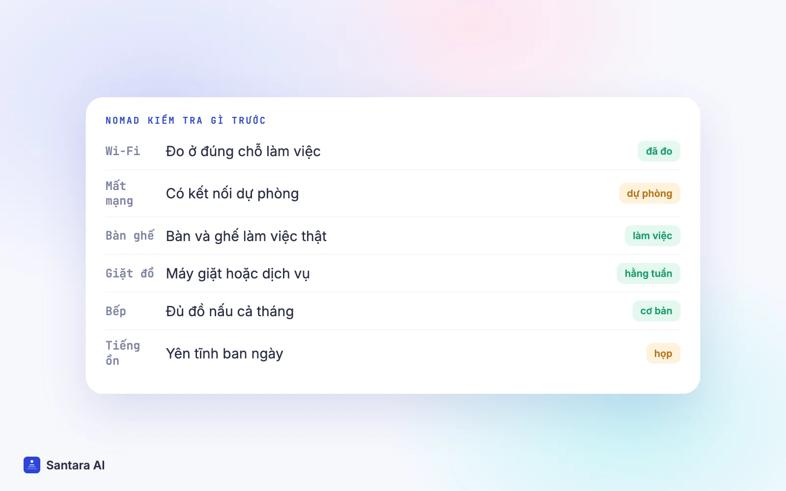 Danh sách digital nomad kiểm tra trước khi đặt: Wi-Fi, mất điện, bàn làm việc, giặt đồ, bếp, yên tĩnh
