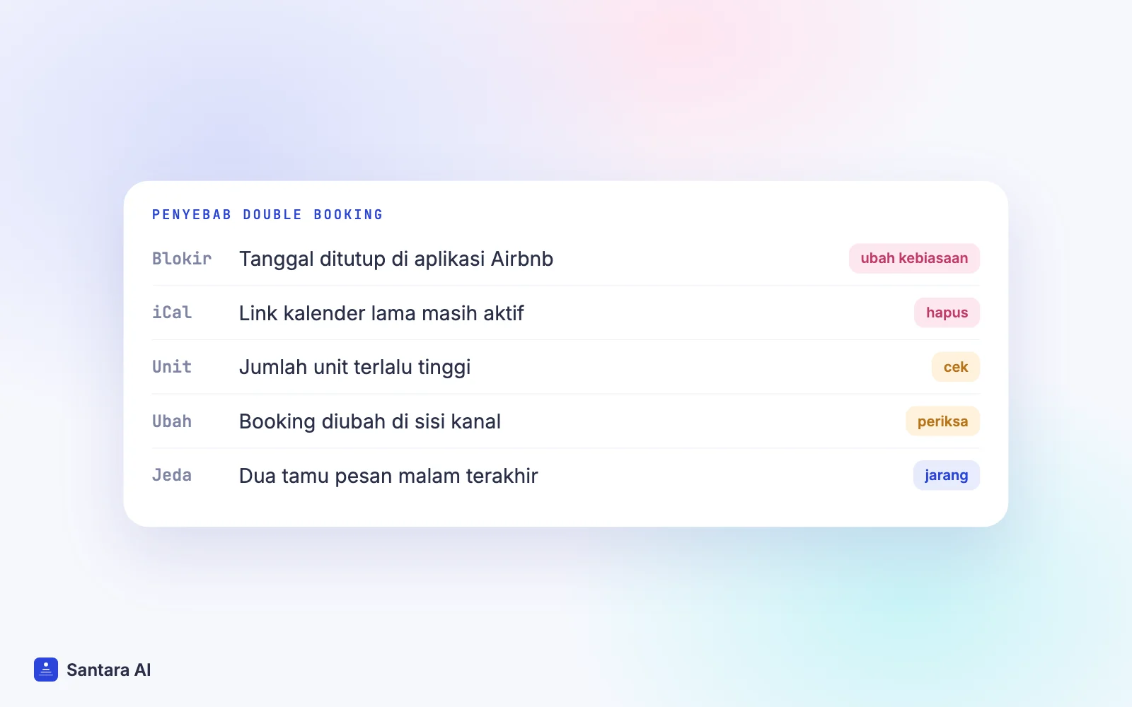 Daftar penyebab umum double booking walaupun channel manager sudah terhubung