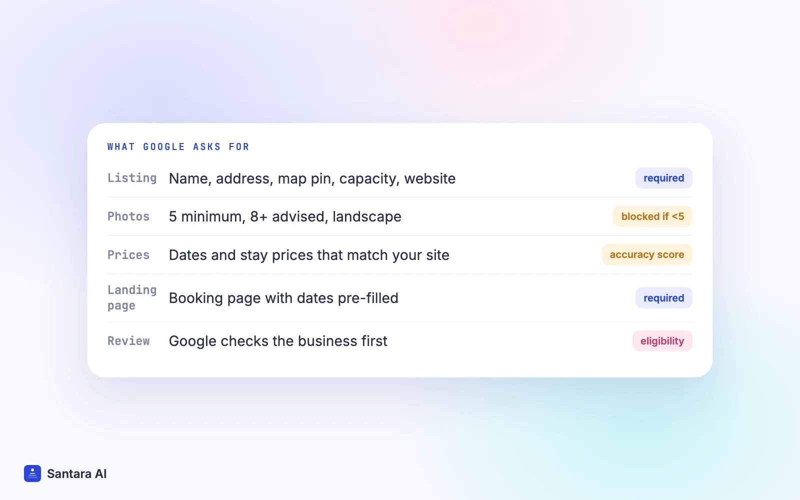 Checklist of the data Google Vacation Rentals needs: listing details, photos, prices and availability, landing page