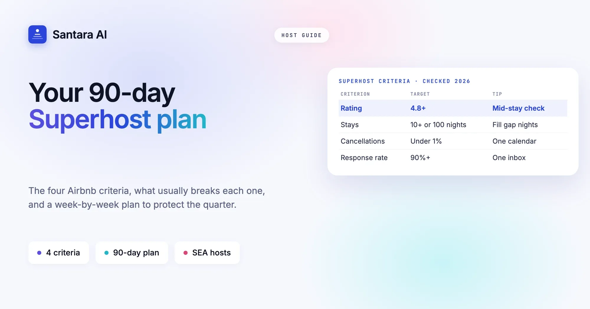 Cover: how to become an Airbnb Superhost, with the four criteria for rating, stays, cancellations and response rate