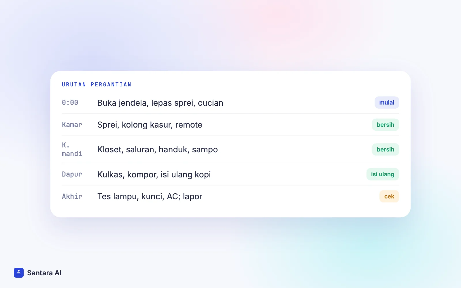 Urutan pergantian tamu: cucian dulu, lalu kamar tidur, kamar mandi, dapur, ruang tamu, pengecekan akhir
