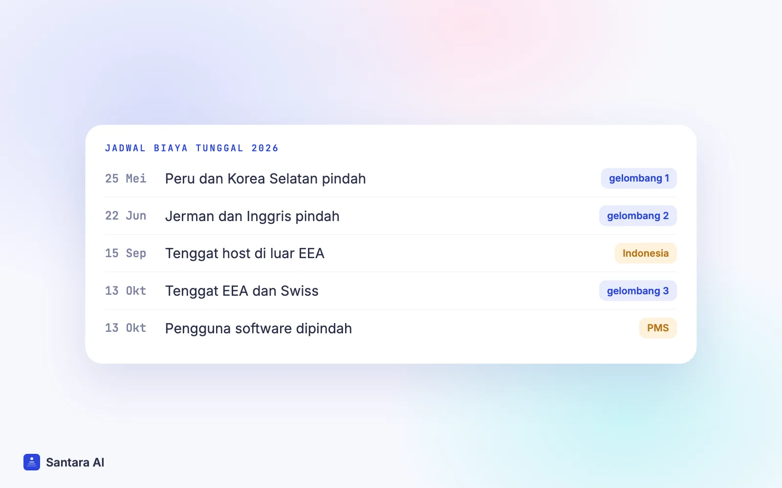 Linimasa perpindahan Airbnb ke biaya layanan tunggal 2026, dari Mei di Peru dan Korea Selatan sampai 13 Oktober