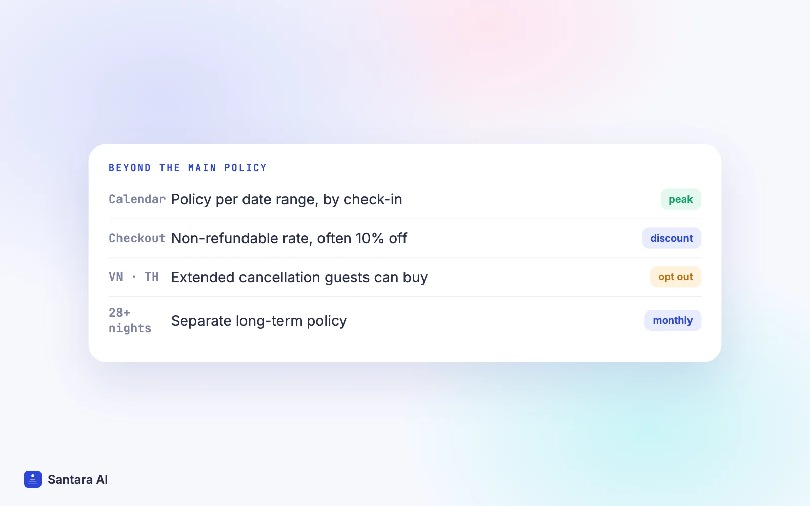 Airbnb tools for cancellations: date-specific policies, non-refundable option, extended cancellation and long-term policy