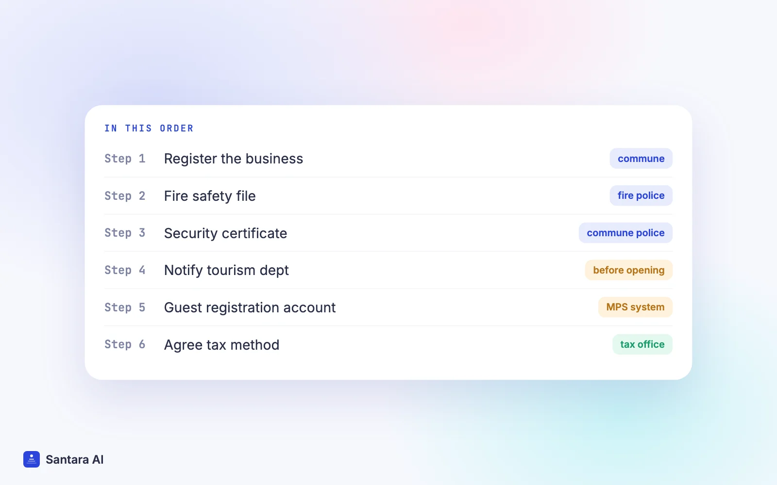 Six steps to license a homestay in Vietnam in order, from business registration to the tax office
