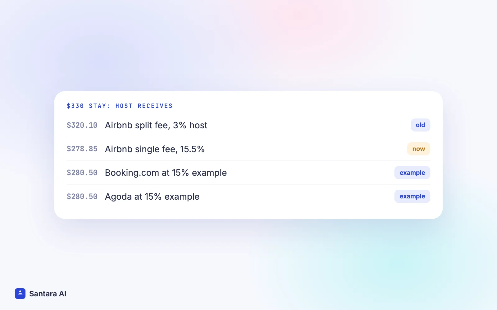 Example payout for a $330 three-night stay on Airbnb split fee, Airbnb single fee and a 15% placeholder commission