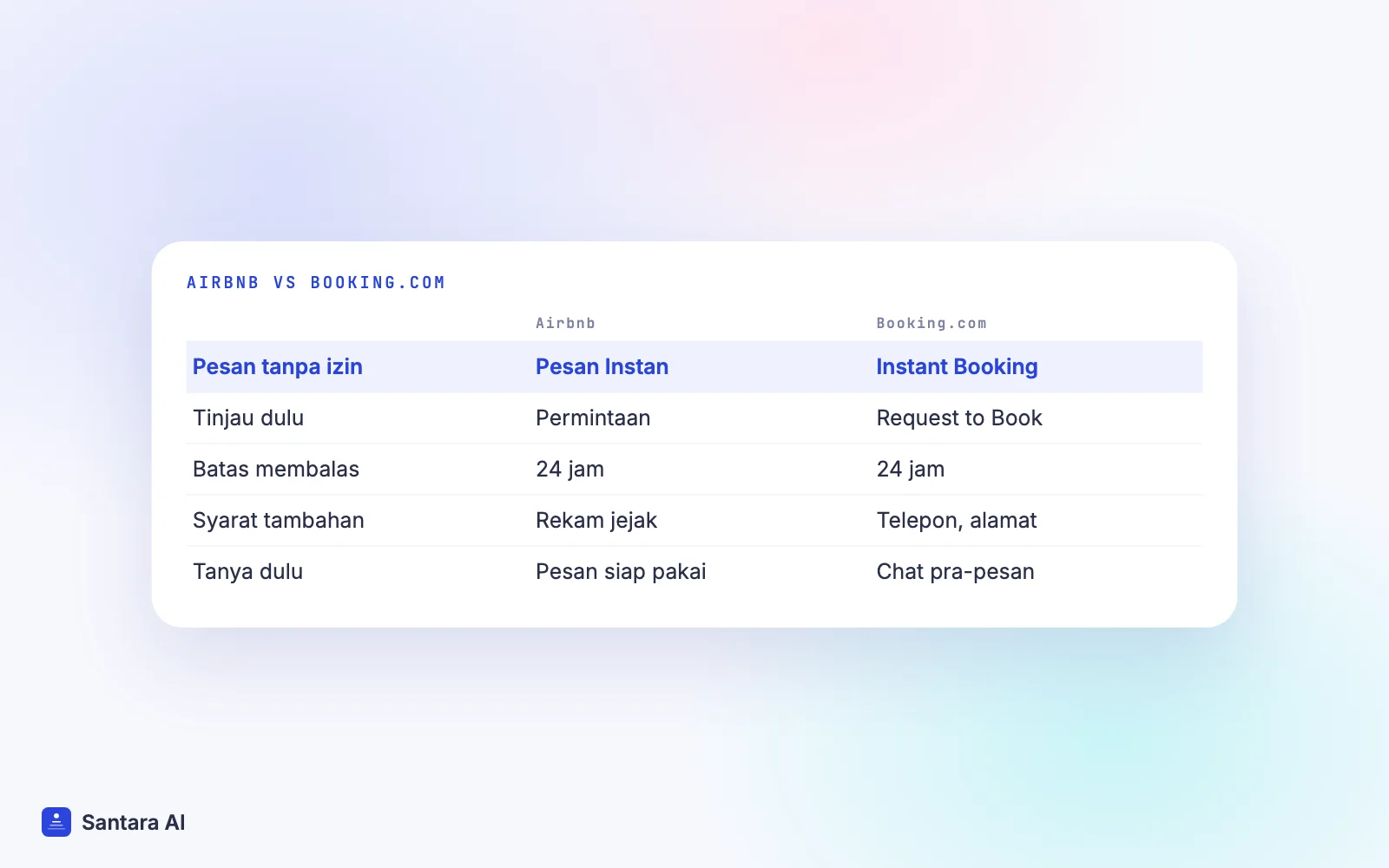 Perbandingan Pesan Instan Airbnb dengan Instant Booking dan Request to Book di Booking.com