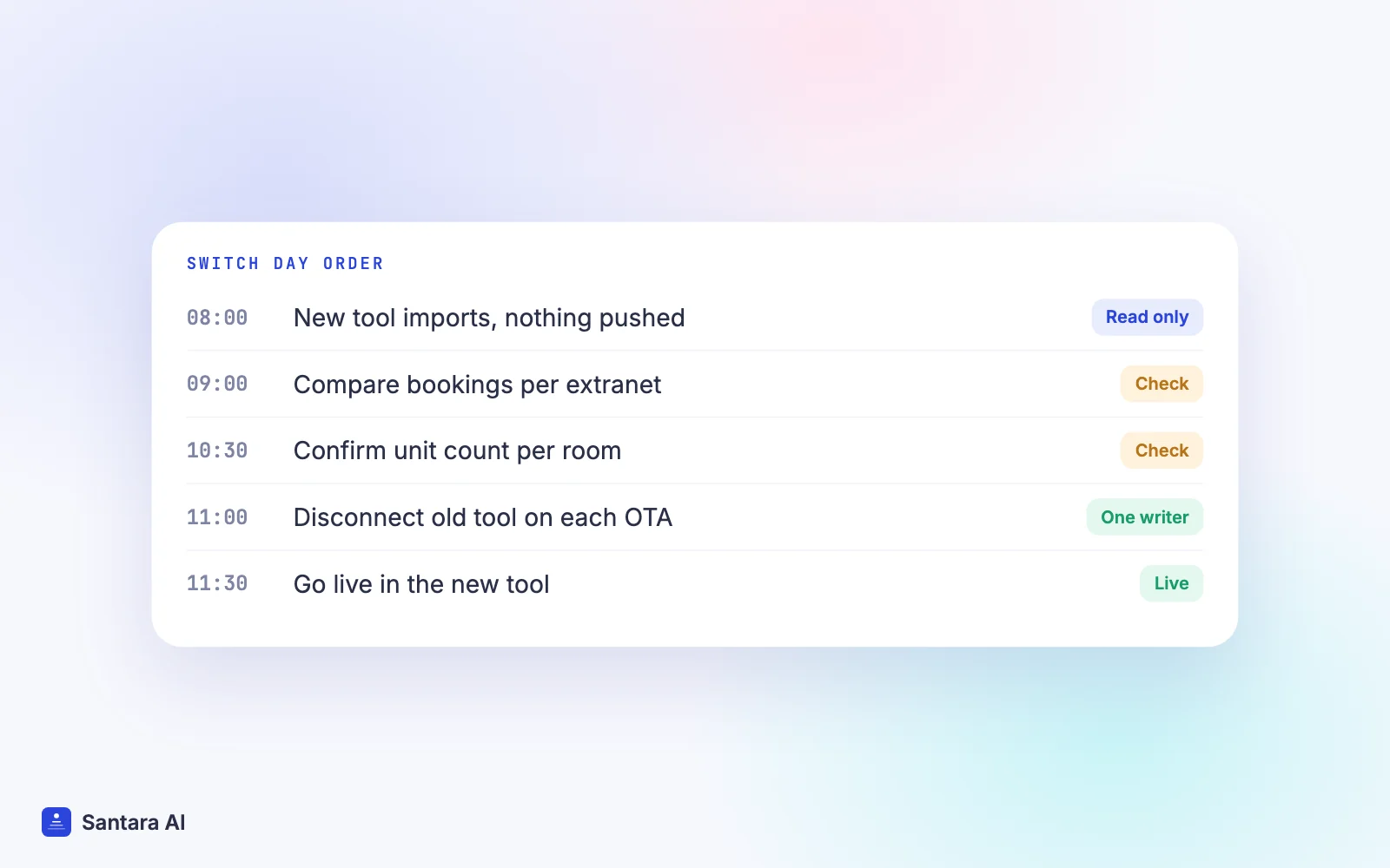 Switch-day order: import without pushing, compare, confirm unit counts, disconnect the old tool, then go live