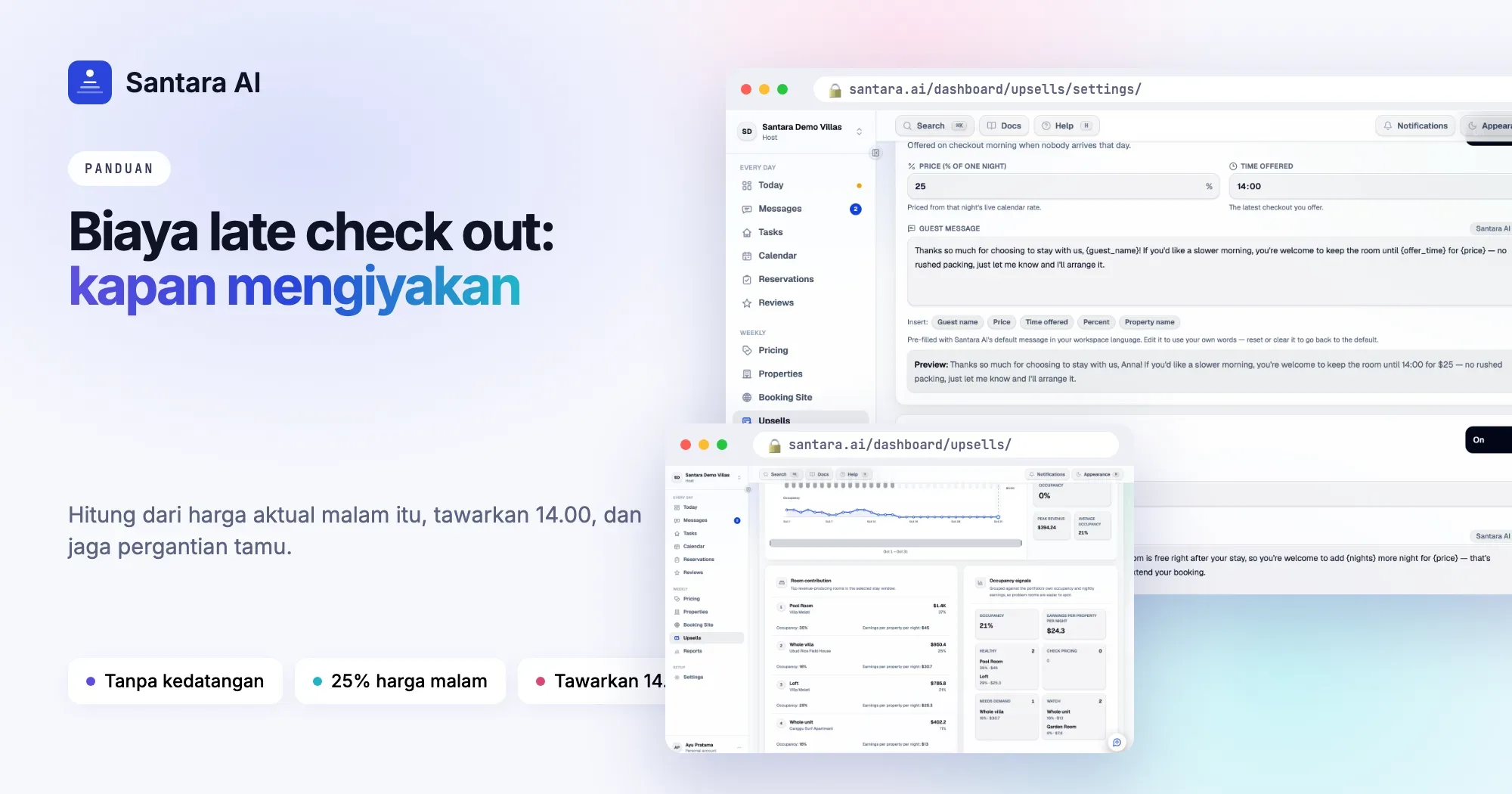 Panduan biaya late check out: pukul 14.00, 16.00 dan setengah hari sebagai persentase harga malam